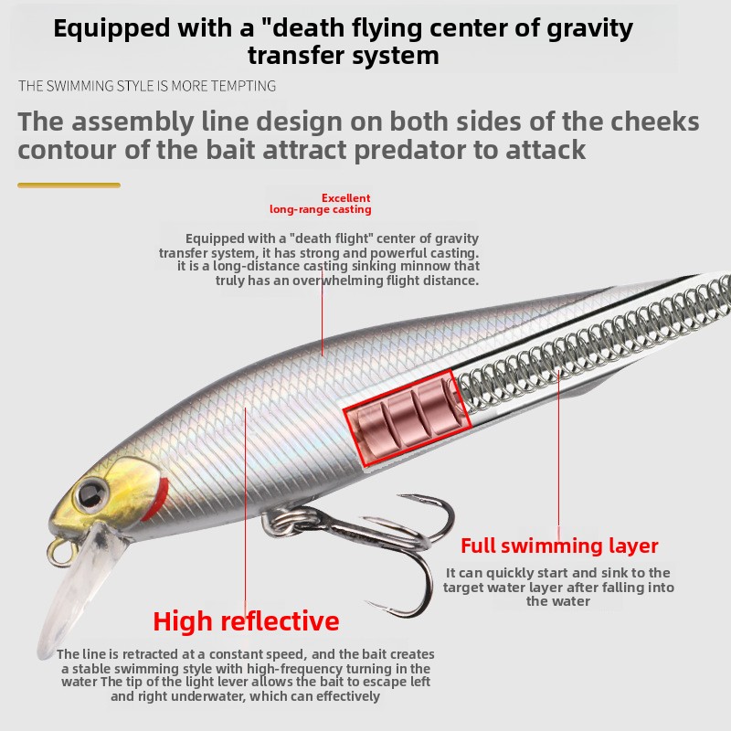 Silver 50mm Plastic Micro Lure Minnow Long Casting Slow Sinking Bait Topmouth Culter Pencil for Freshwater Carp Target – Minnow – view 4