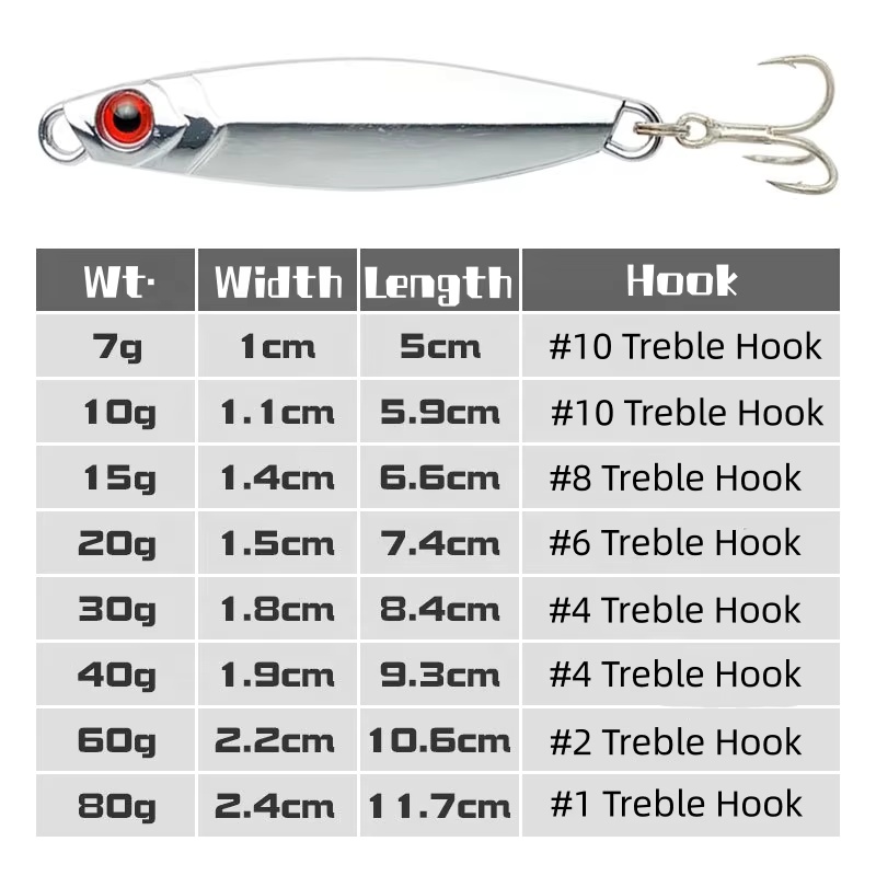 CHEERY 7g 10g 15g 20g 30g 40g 60g 80g Saltwater Freshwater Blade Fishing Metal Lure Sinking Jig Spoons – Metal Lure – view 5