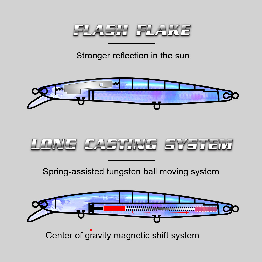 Japan Mold 163MM 32G Sea Fishing Big Game Floating Minnow Fishing Lure Artificial Swim Bait Wobblers – Pencil – view 2