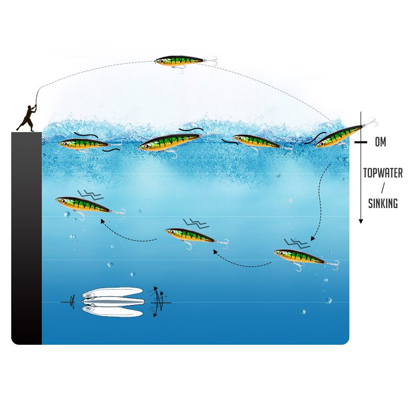 Hard Fishing Lures Stick Bait Long Casting Sinking Pencil – Pencil – view 5