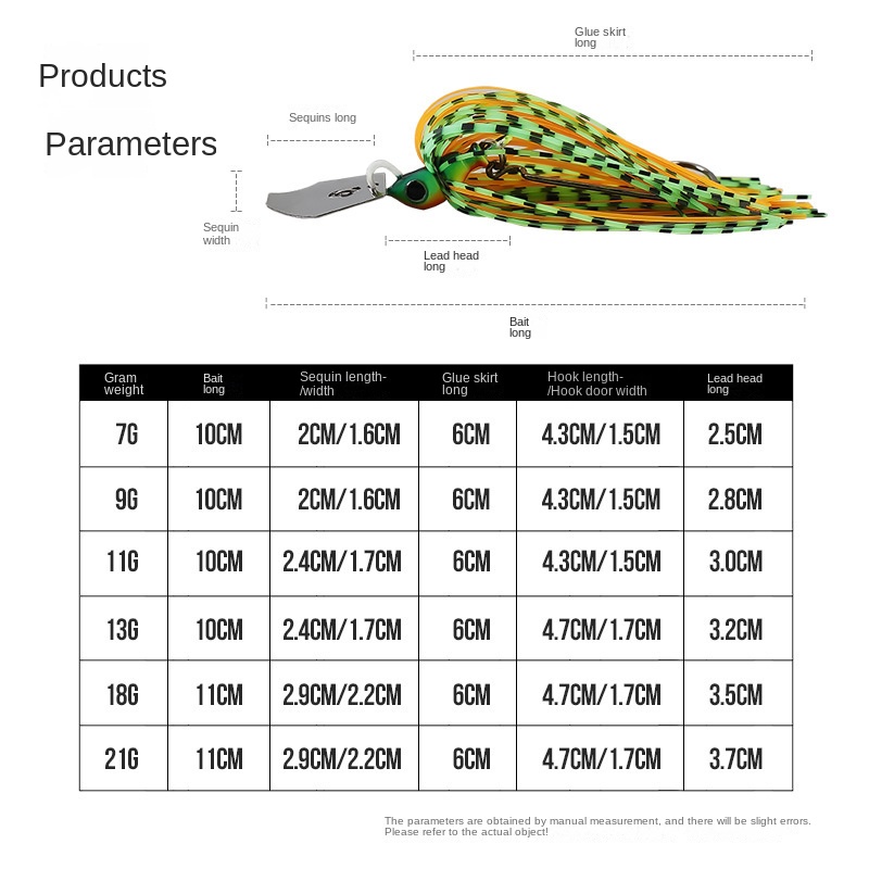 Cheery Factory Wholesale ABS Composite Sequins Jig Baffle Bearded Guy Bait 7g/9g/11g/18g/21g Luminous Simulation Marlin – Metal Lure – view 2