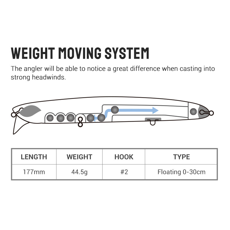 Floating Fishing Lure Lures Saltwater Custom Top Water Floating Fishing Lure Saltwater Minnow – Popper – view 4
