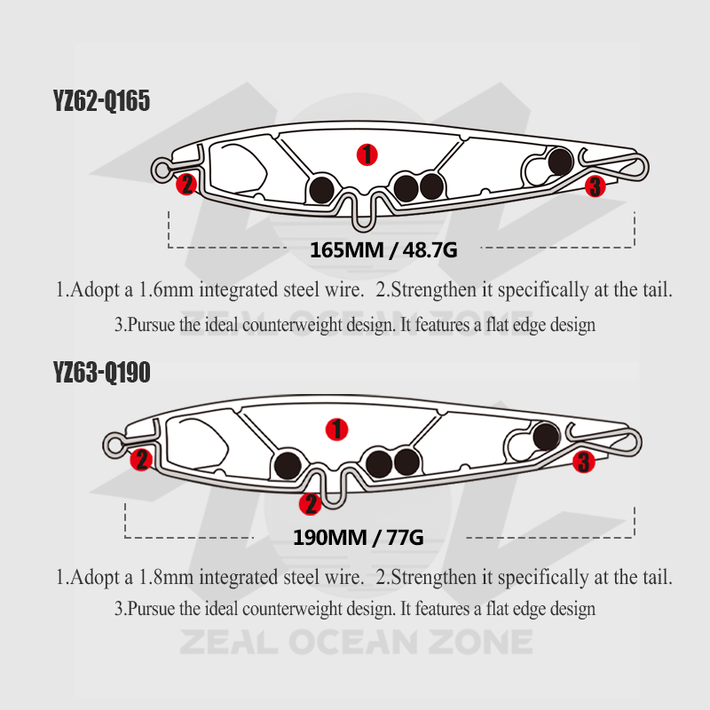 ZOZ 190mm 77g Floating Artificial Hard Swim Pencil Fishing Lure ABS Printed Saltwater Baits for Fishing – Pencil – view 2