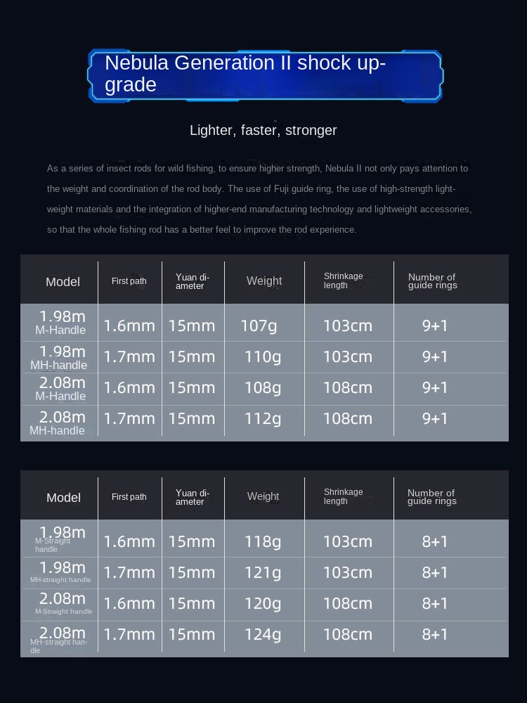 CHEERY Catching Large Taper Lure Worm Pole Ultra Fast Adjustment MH Siniperca Chuatsi Carbon FUJI Guide Ring 1.98m/2.08m – Fishing Rod – view 4