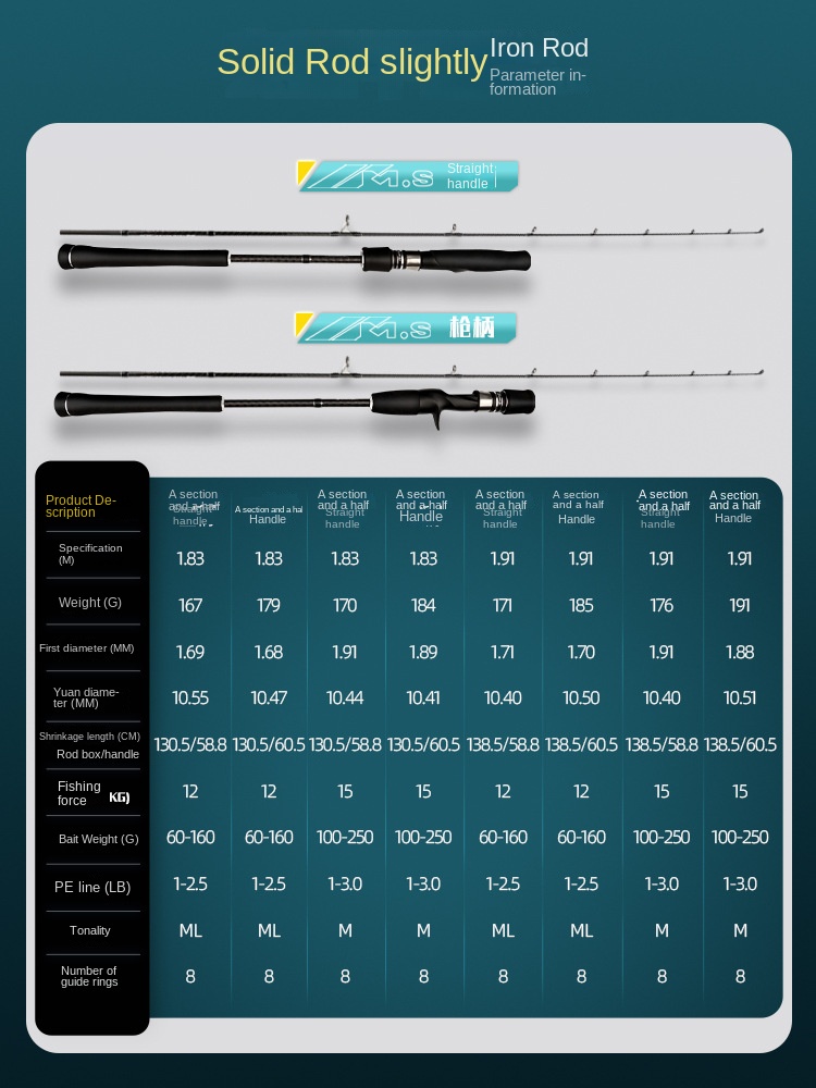 CHEERY Fuji Iron Plate Slow Swing Offshore Boat Fishing Rod Fuji Guide Ring Carbon Solid Rod 1.83m/1.91m 1.5Section Hard Fishing – Fishing Rod – view 5