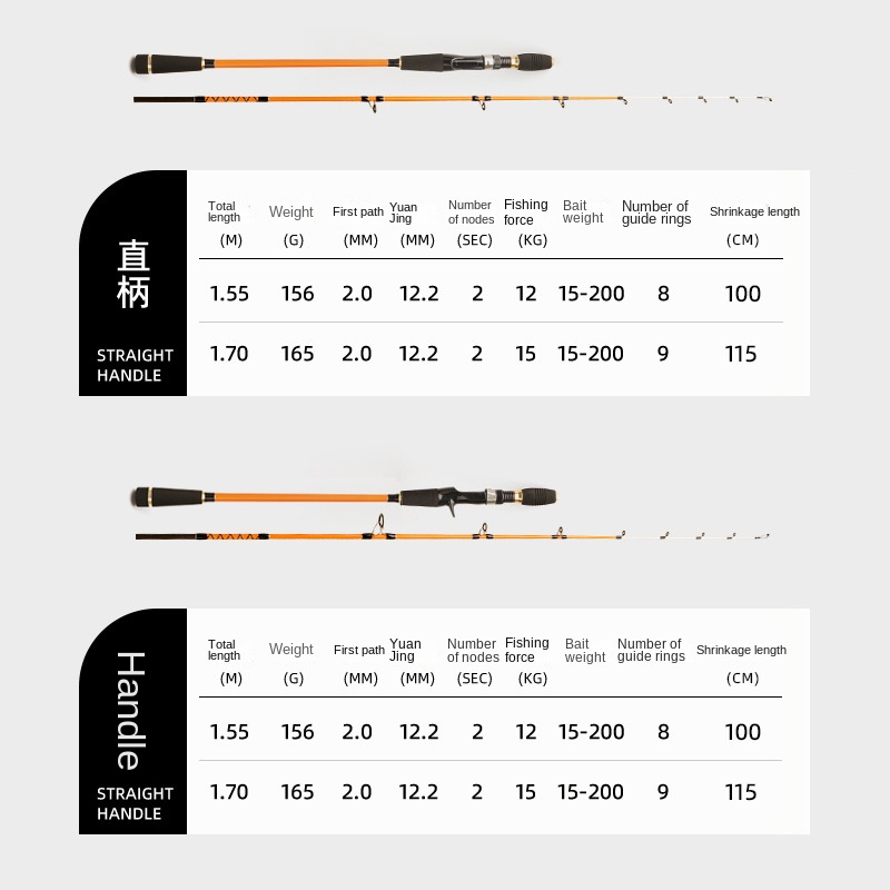 Half-boat Fishing Carbon Plate Slow Swing Rod Solid Rod Tip Soft Tail 1.55 Meters Sea Fishing Luya Rod 2 Sections 165g Weight – Fishing Rod – view 2