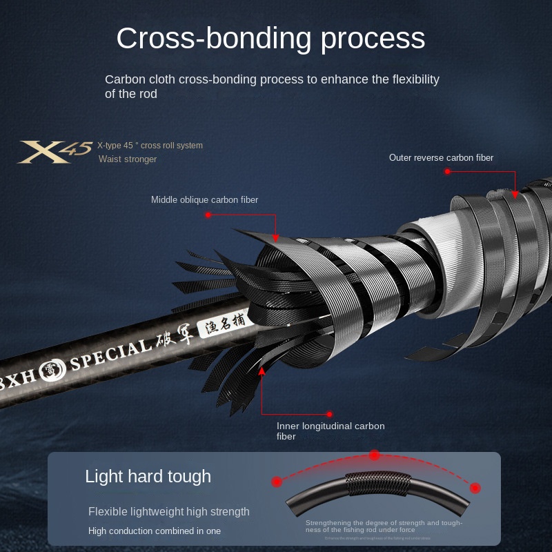 Lei Qiang Rod Black Luya Fishing Rod XH Heavy Thunder 2.28m Carbon 2-Piece 240g Super Hard Anchor Reservoir Pond – Fishing Rod – view 3