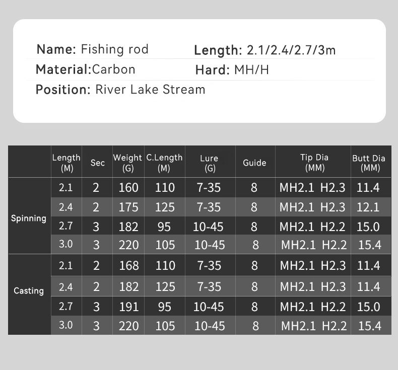 CHEERY Two Tip Telescopic Carbon Fast Action EVA Handle Lake Fishing Rod HM 2.1M-3M Casting & Spinning – Fishing Rod – view 5
