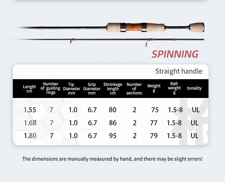 Cheery FUJI 1.55m-1.8m Carbon Ultra Light and ultra Soft 1.5g-8g Ocean Saltwater Fishing Spinning Casting Fast Pitch Jigging Rod – Fishing Rod – view 3