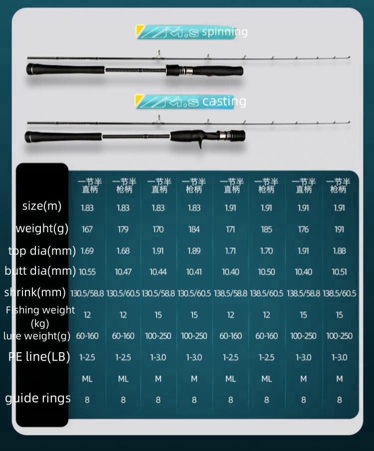 CHEERY High Quality 1.83m 1.91m High Carbon Fuji Sea Fishing Rod Sincere Spinning Casting and Slow Jigging Rod for Sea – Fishing Rod – view 3