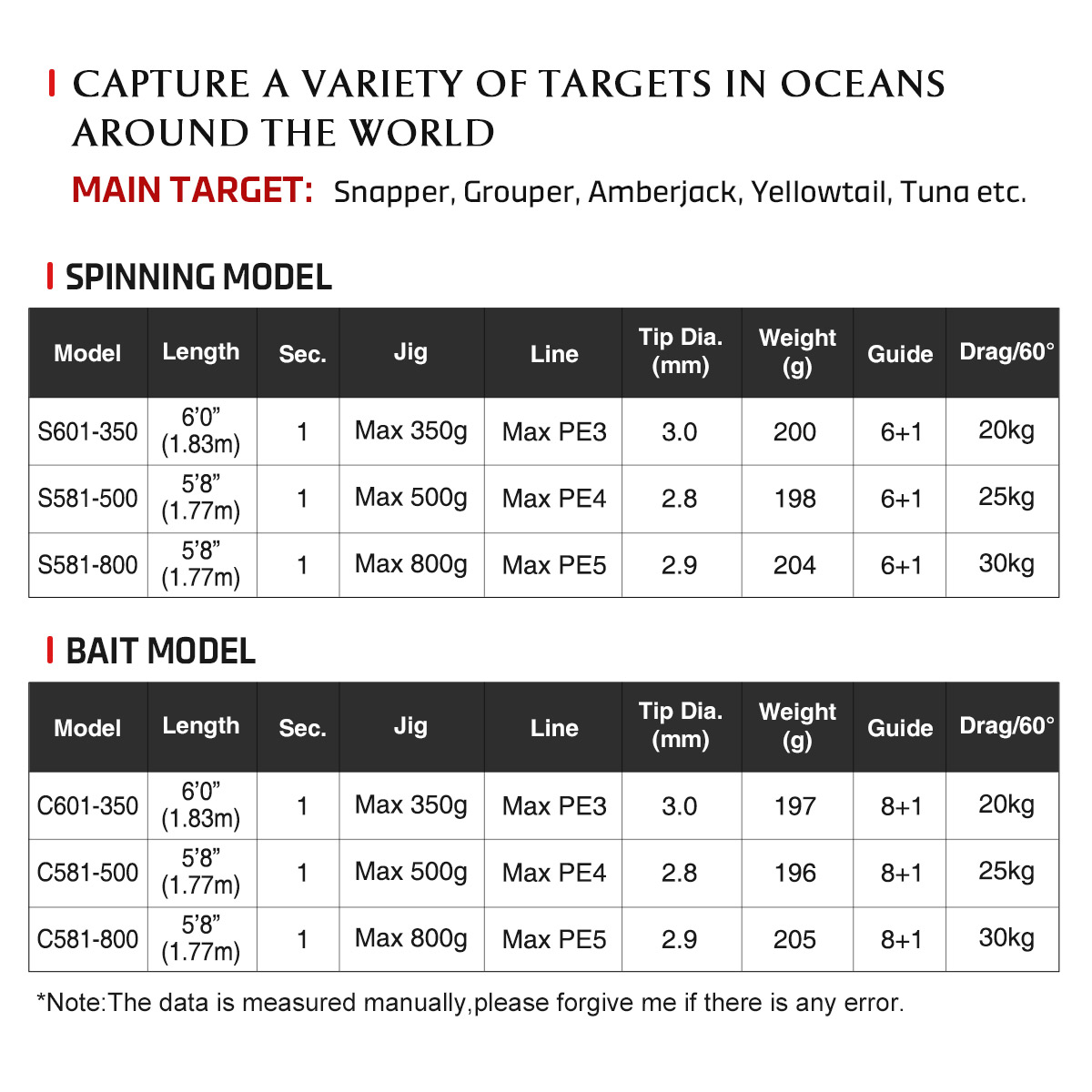 CHEERY Slow Jigging Rods NOEBY Voyager Slow Pitch Jigging 1 Piece Spinning Rod S581-500 Max Drag 25KG Slow Jigging Rods – Fishing Rod – view 3