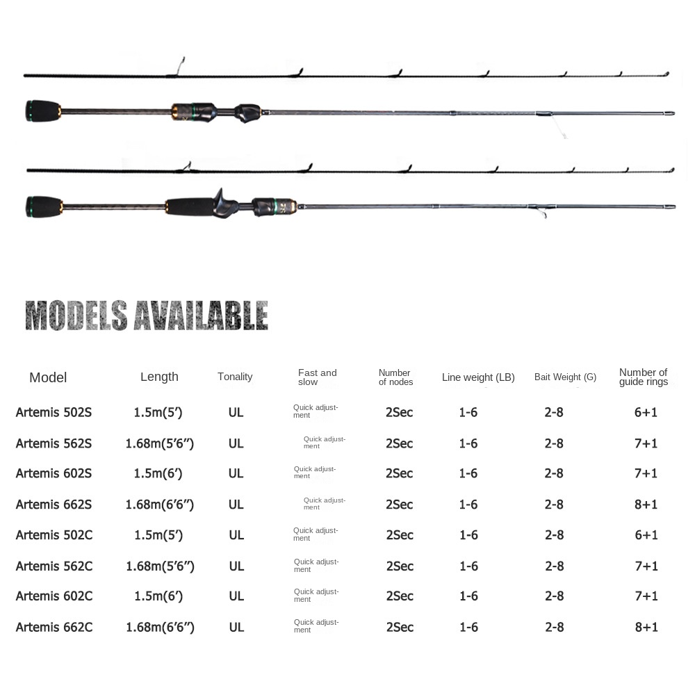 Cheery New Ultra-light Solid Carbon Makou Luya Road Asian Rod Hard Tune 2-Piece Stream Fishing Rod Weihai Factory – Fishing Rod – view 2