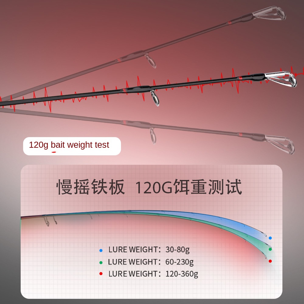Cheery New Solid Slow Roll Carbon Luya Rod Offshore Sea Fishing Boat Fishing Rod 2-Piece Slow Jigging – Fishing Rod – view 2
