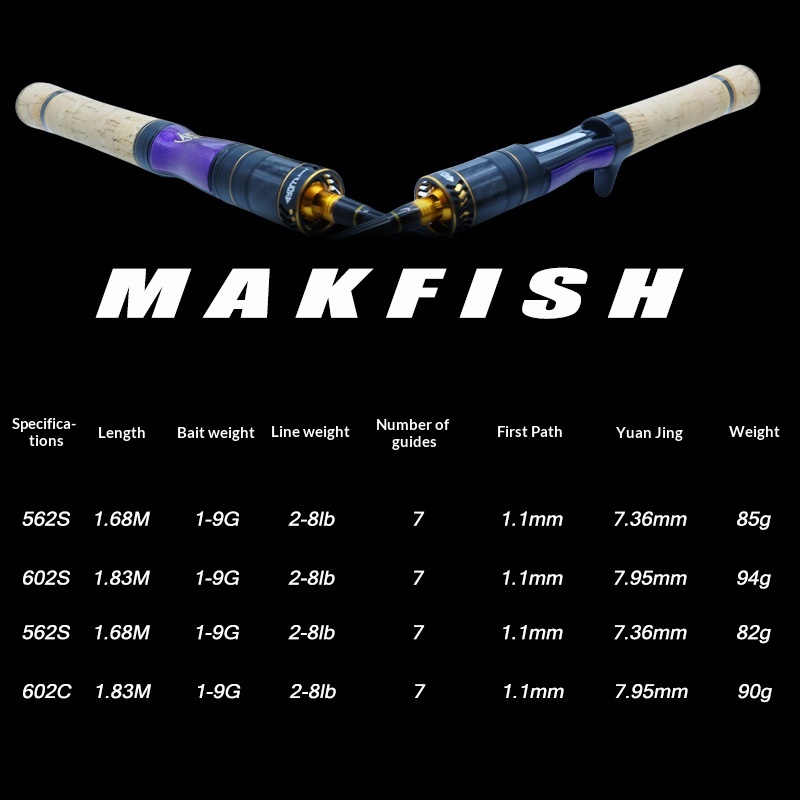 Cheery New Solid Carbon Fiber Micro Ultra Light 2-Piece Soft Tune Horse Mouth Rod Luya Fishing Rod Spot Wholesale – Fishing Rod – view 2