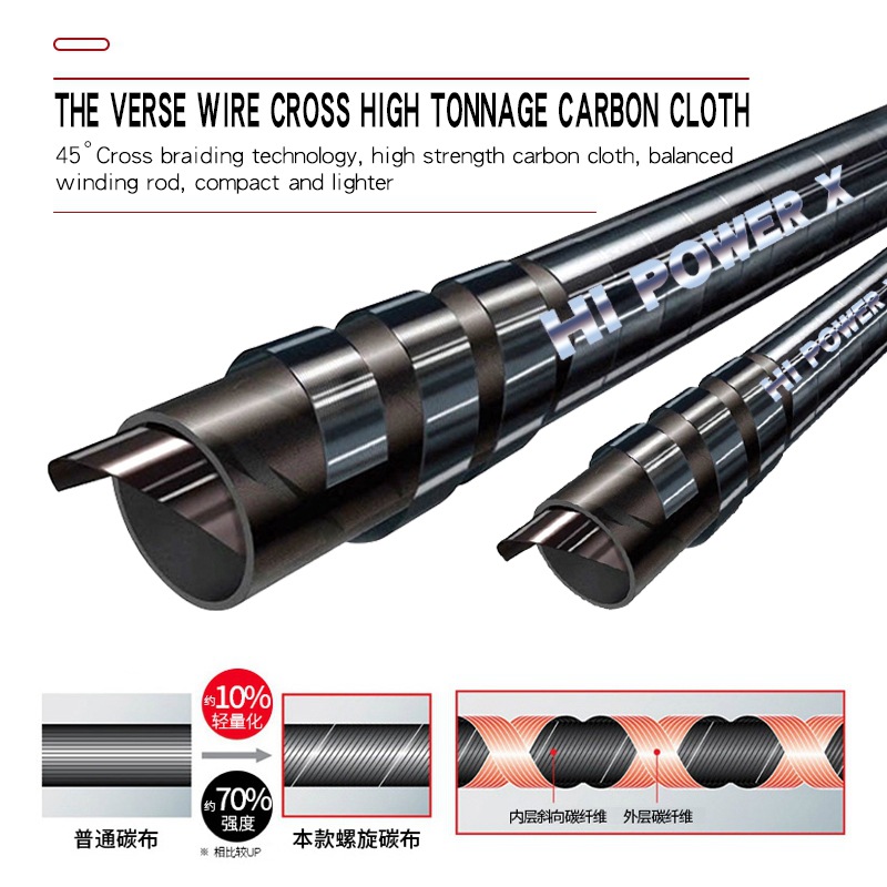 Wholesale SIC Roller Guide Deep Sea Fishing Boat Rod Straight Butt High Carbon Tuna Shark Trolling Fishing Rod – Fishing Rod – view 4