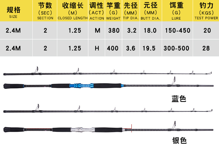 Lurekiller FUJI Parts Deep Sea Boat Fishing Rod High Carbon Fiber Big Game Trolling Fishing Rod GT Tuna Rod – Fishing Rod – view 3