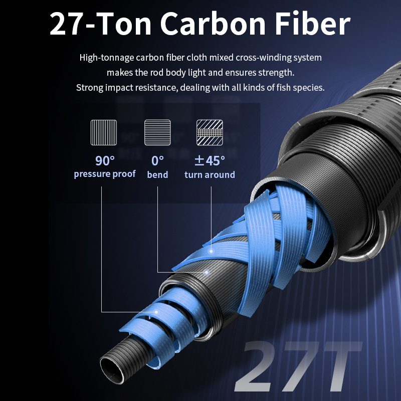 1.8m High Carbon Deep Sea Saltwater Boat Fishing Rod 2 Sections Shore Casting Fishing Rod EVA for Ocean Sea Fishing – Fishing Rod – view 4