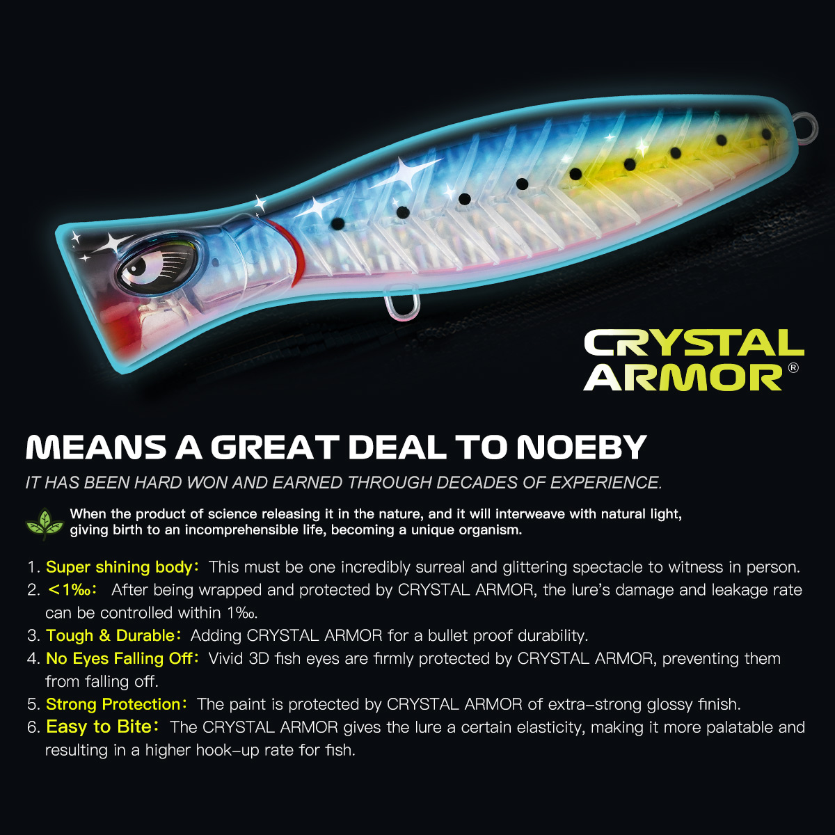 Popper Lures Fishing Sea Saltwater Floating Lure Bodies Artificial Bait – Popper – view 4
