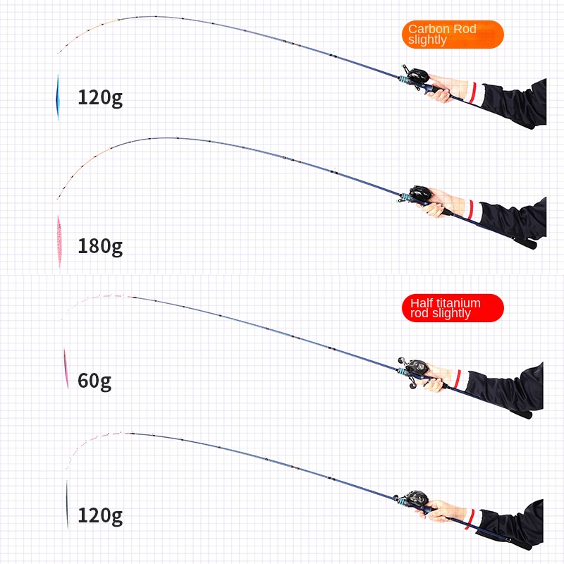 CHEERY Fishing Yuan Carbon Squid Rod Titanium Alloy Soft Tune 1.75m 2-Piece Boat Sea Fishing Rod – Fishing Rod – view 2