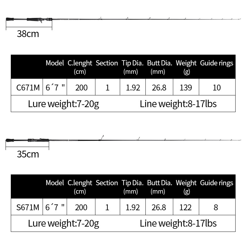M-adjustable Carbon Super-Hard Single Rod Handle Luya Fishing Rod 2.0 Meters Straight Handle Sea Fishing Towing Boat – Fishing Rod – view 5