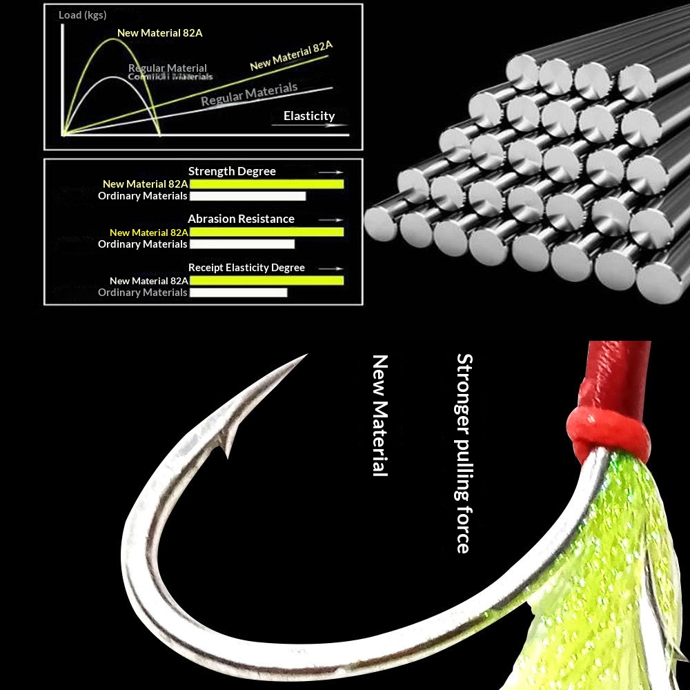 Bestseller Iron Plate Hook Built-in Soft Steel Wire Luminous Bite-Resistant Corrosion-Resistant Double Hook Lure Sea – Fishhook – view 3