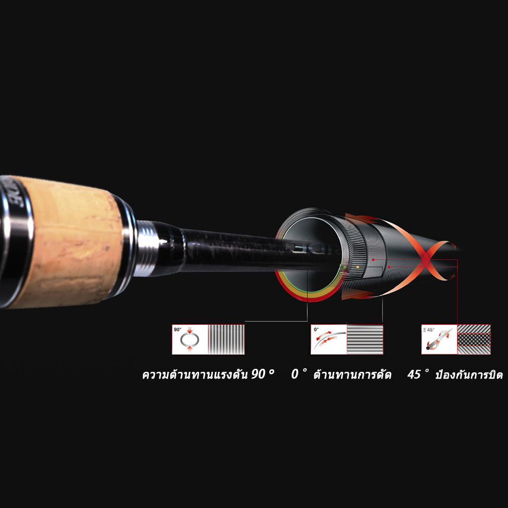 198m/21m High-Carbon M-Action Two-Section Carbon Lure Rod Universal LeiQiang Long-Cast Hard for Rivers & Streams – Fishing Rod – view 3