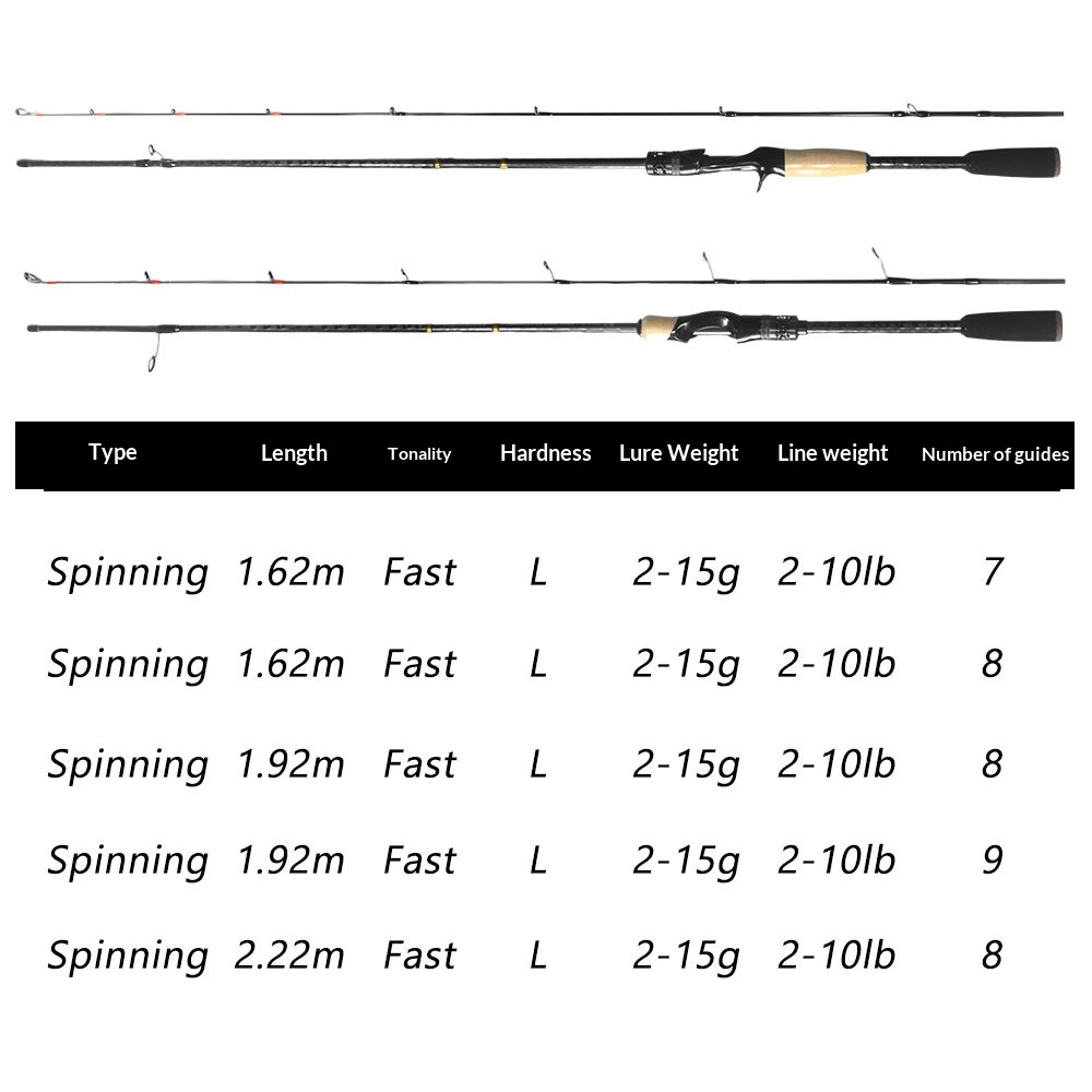 L Hardness ultra Light Luya Rod Root Fishing Rod ultra Fast Adjustment Solid Rod Slightly Small Root Rod Spot Wholesale Hard – Fishing Rod – view 2