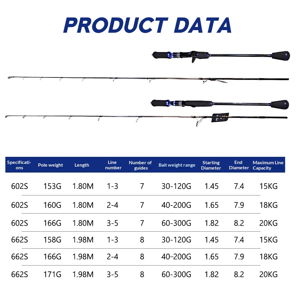 Full-Fujii Carbon Sea Fishing Jigging Rod Slow-Jigging/Fast-Pulling 1.8m/1.98m Hard Action Weihai In-Stock Wholesale – Fishing Rod – view 5