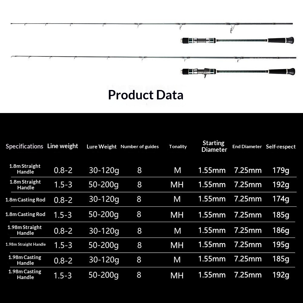 Solid Carbon Jigging Rod Quick-Draw Slow-Roll Casting-Type Inshore Sea-Fishing Boat Rod 1.98m/1.8m 110cm Collapsed Length – Fishing Rod – view 5
