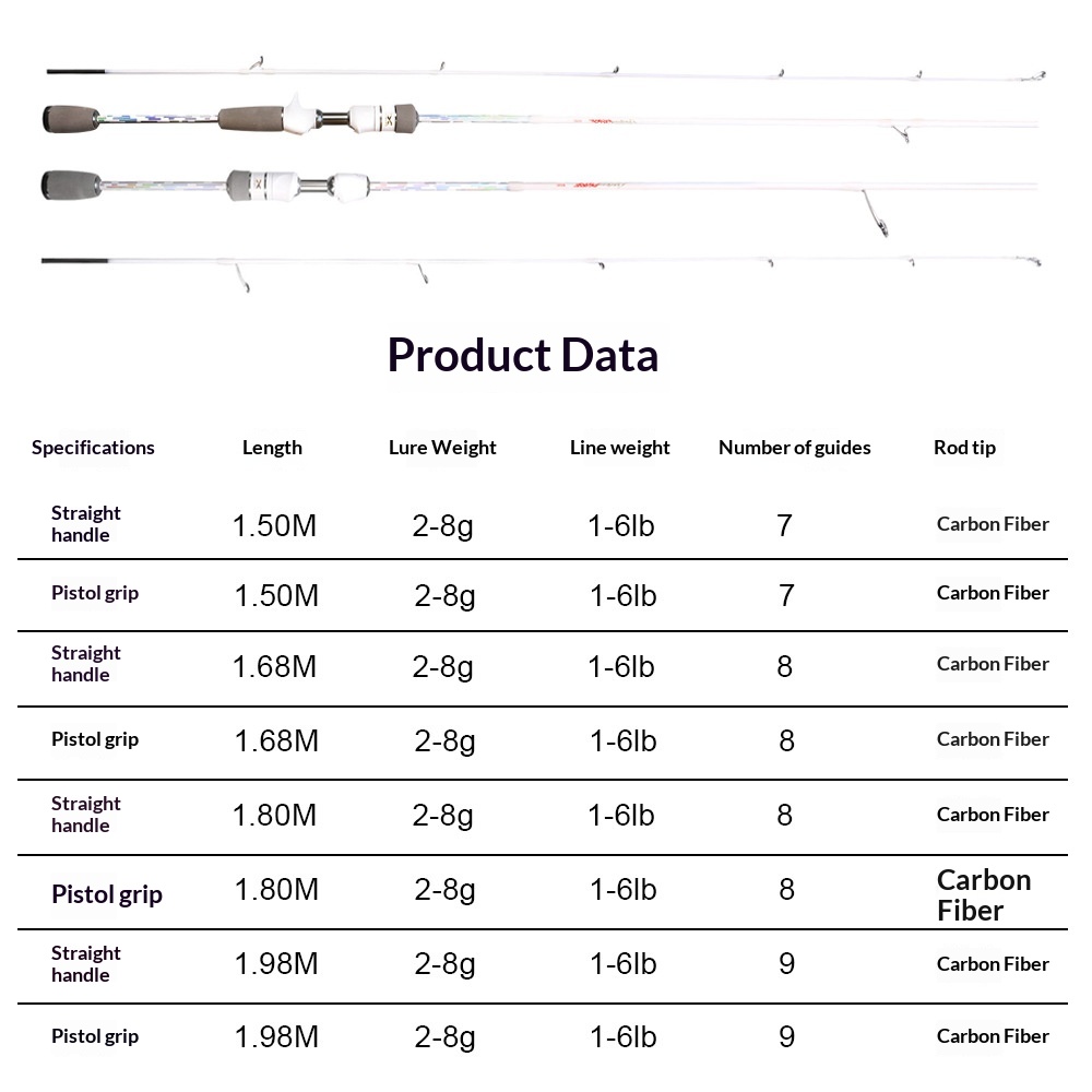 New Style White Solid Carbon Bass Fishing Rod Light Lure for Action Hard Fishing Stream ARTEMISPURE – Fishing Rod – view 2
