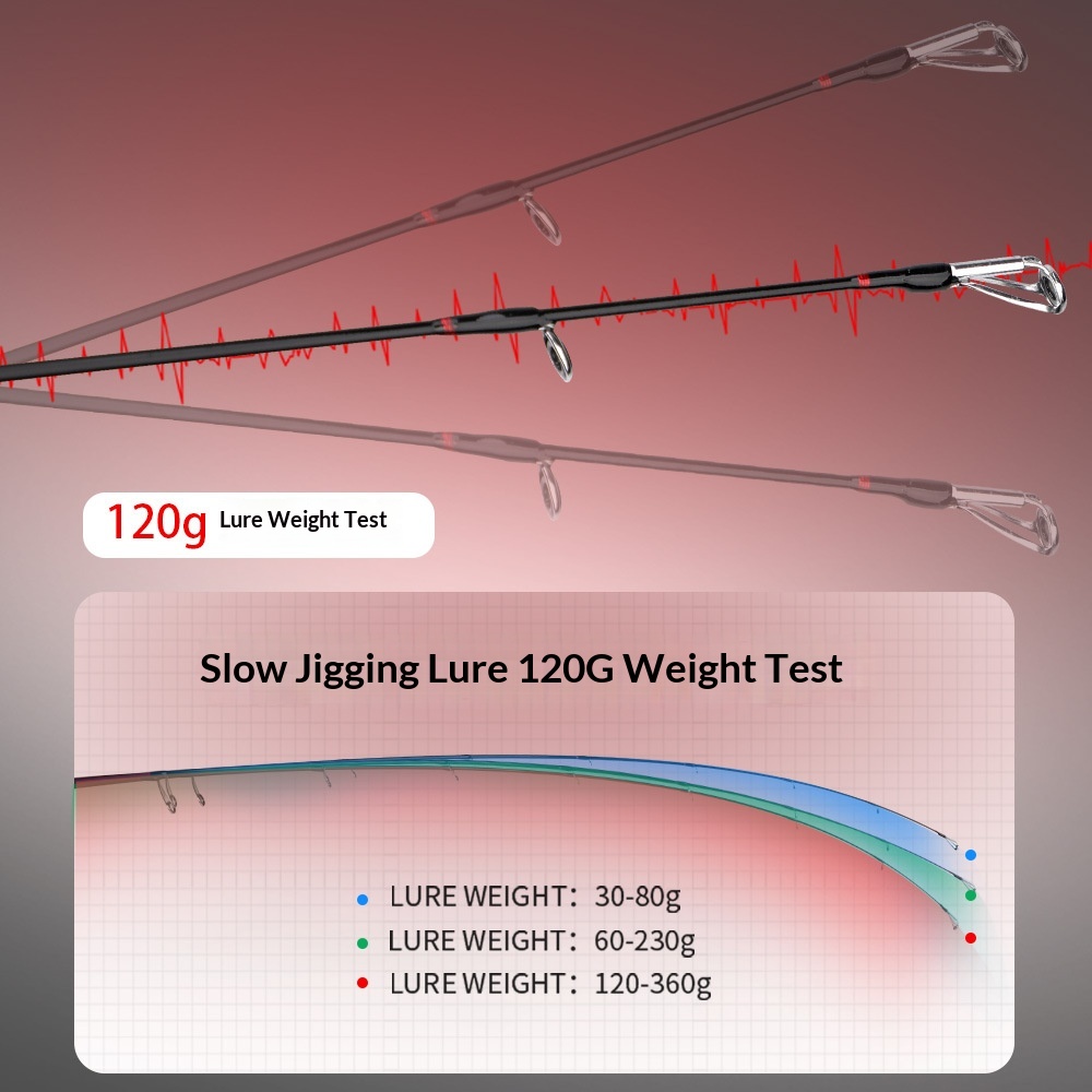Solid Slow-Jigging Tungsten Fishing Rod for Boat and Sea Fishing 1.8m/1.89m Size Lure Rod – Fishing Rod – view 3