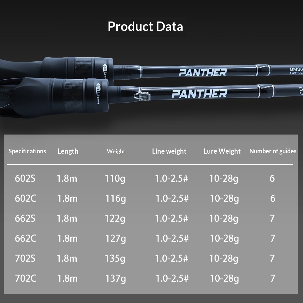 General Purpose Lure Fishing Rod M-Action Straight & Gun Handles Long-Cast for Bass Pike Stream Use – Fishing Rod – view 4