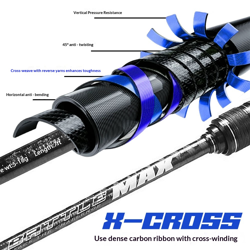 Offline Cross-Border Exclusive Universal Long-Cast Hard Action Lure Fishing Rod for Rivers Streams Slant-Eye Fish Black Fish – Fishing Rod – view 4