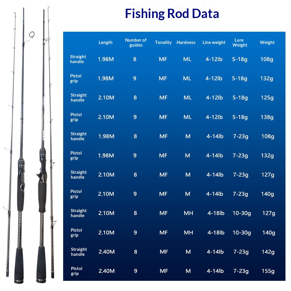 Offline Cross-Border Exclusive Universal Long-Cast Hard Action Lure Fishing Rod for Rivers Streams Slant-Eye Fish Black Fish – Fishing Rod – view 2