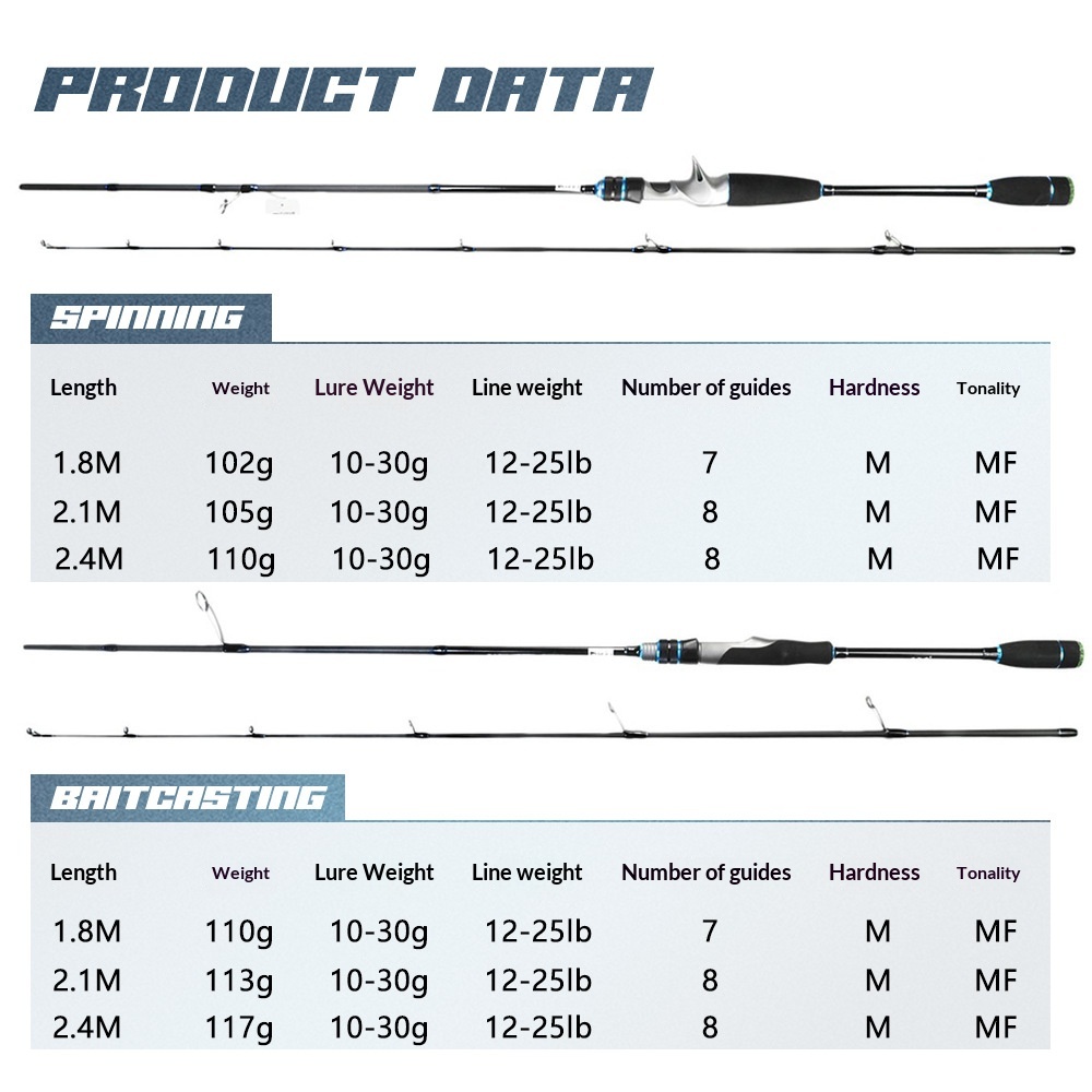 Full Fuji Lure Rod Full-Size Universal Carbon Fiber Fishing Rod for Bass Mandarin Fish Hard Action 1800mm Sea/Ocean Boat Use Wei – Fishing Rod – view 3