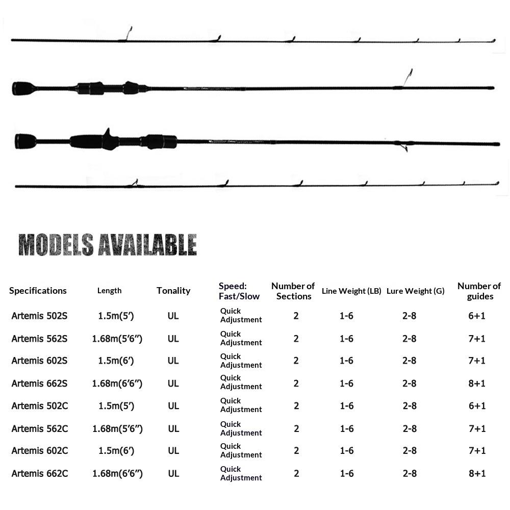Cheery Solid Carbon Horse Mouth Micro Creek Ultra Light Luya Rod Hard Action Lure Fishing Stream Weihai Factory Spot Wholesale – Fishing Rod – view 4