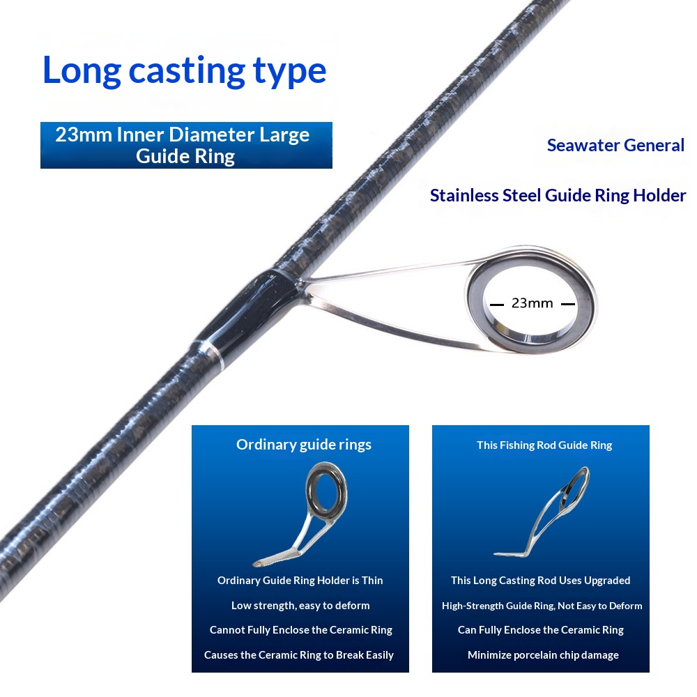 33 Meters Stock Long-Distance Casting & Jigging Rod MH Action All-Carbon Bank Fishing 120cm Collapsed Length Straight/Gun Handle – Fishing Rod – view 5