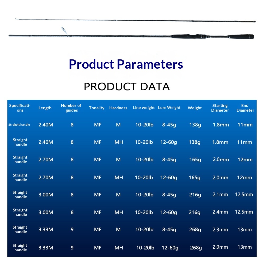 33 Meters Stock Long-Distance Casting & Jigging Rod MH Action All-Carbon Bank Fishing 120cm Collapsed Length Straight/Gun Handle – Fishing Rod – view 3