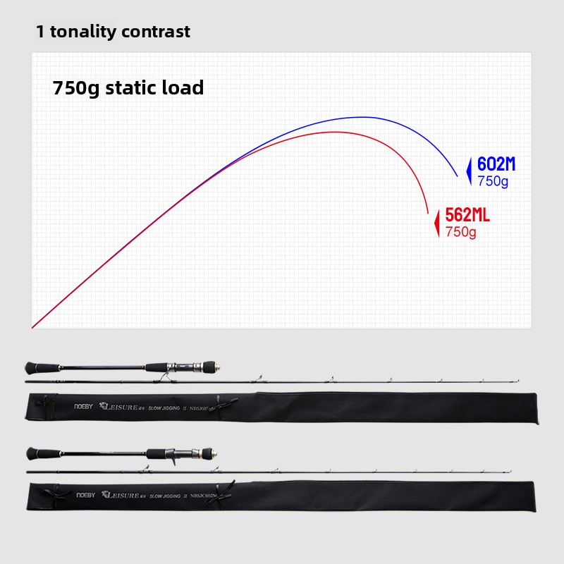 Carbon Solid Soft Action Fishing Rod-1.68m-1.96m Sizes for Asian Boat Sea Fishing Gear – Fishing Rod – view 4