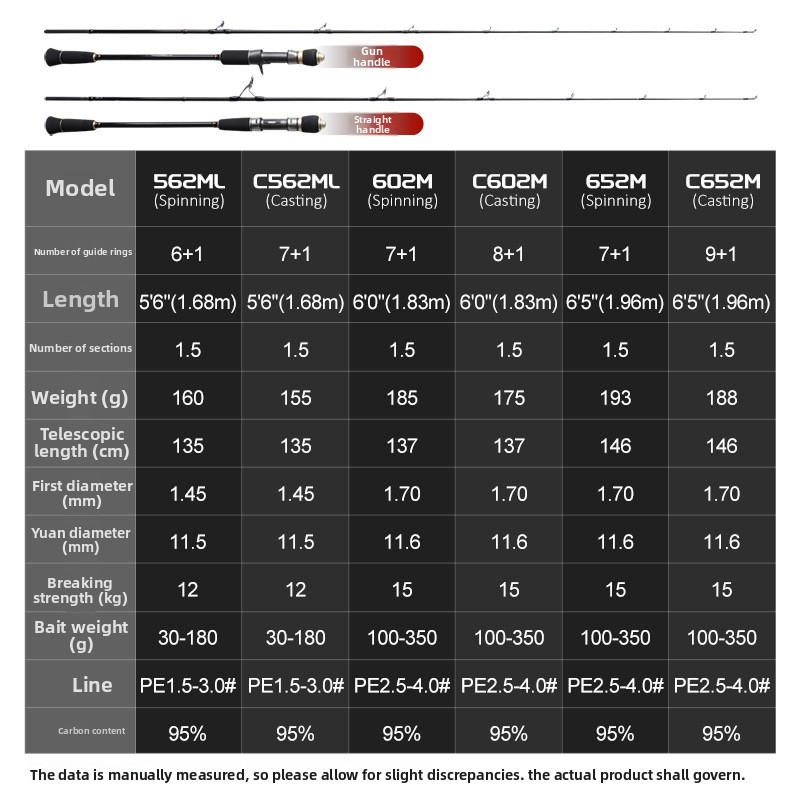 Carbon Solid Soft Action Fishing Rod-1.68m-1.96m Sizes for Asian Boat Sea Fishing Gear – Fishing Rod – view 2