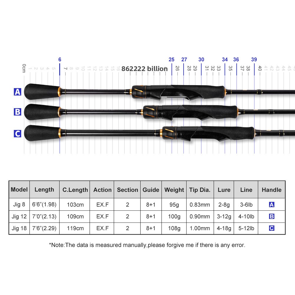 JIG Luya Rod Carbon Soft Worm Lead Hook Fishing Rod Straight Handle 2-Piece Soft Tune Phoenix Tail Front Slightly – Fishing Rod – view 3