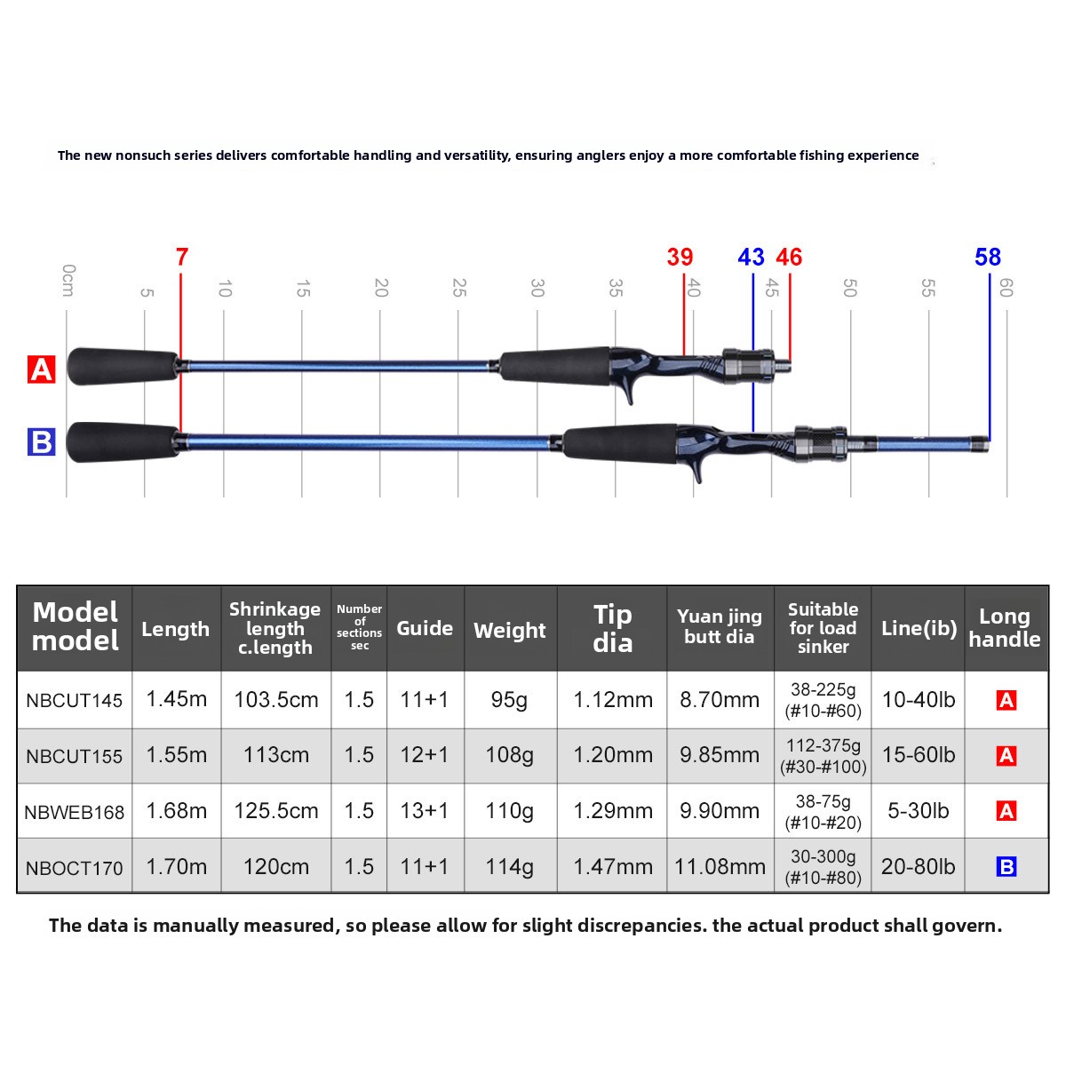 Soft Tail Boat Raft Fishing Rod for Octopus Squid Cuttlefish with Fuji O-ring Guides 1.5m – Fishing Rod – view 2