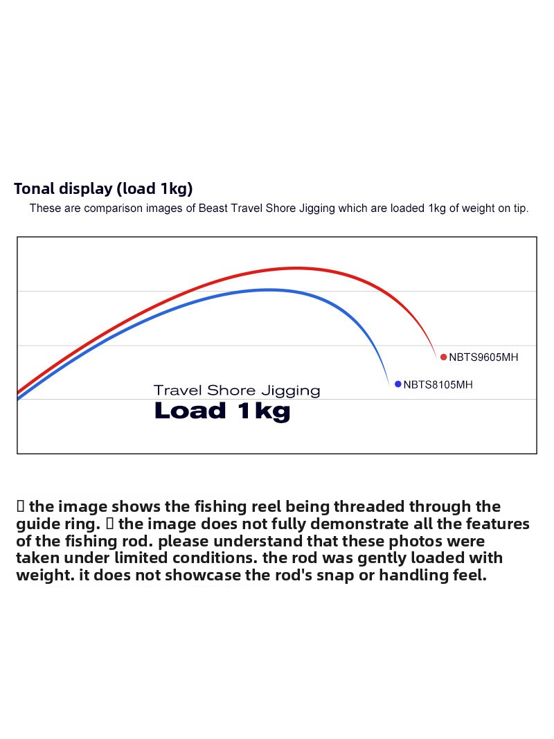 Series Carbon Straight-Handle Five-Section Travel Fishing Rod Portable Multi-Section Shore Casting Jigging – Fishing Rod – view 3