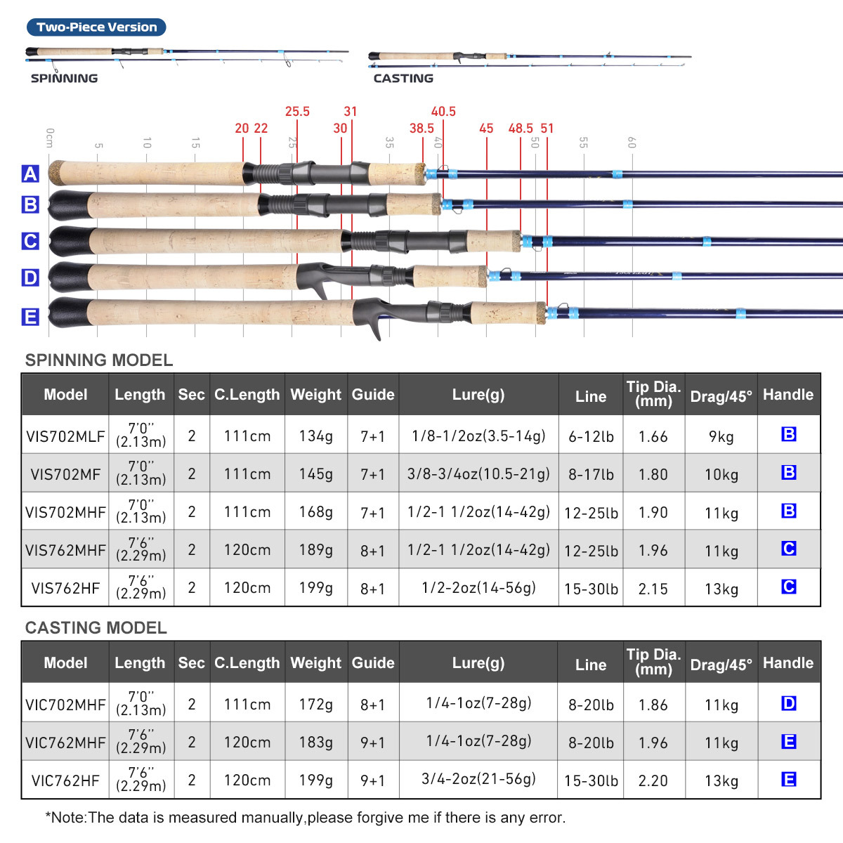 INSHORE Offshore Heavy Two-section Carbon Fishing Rod-Ocean Use Casting & Spinning Hard Action – Fishing Rod – view 4