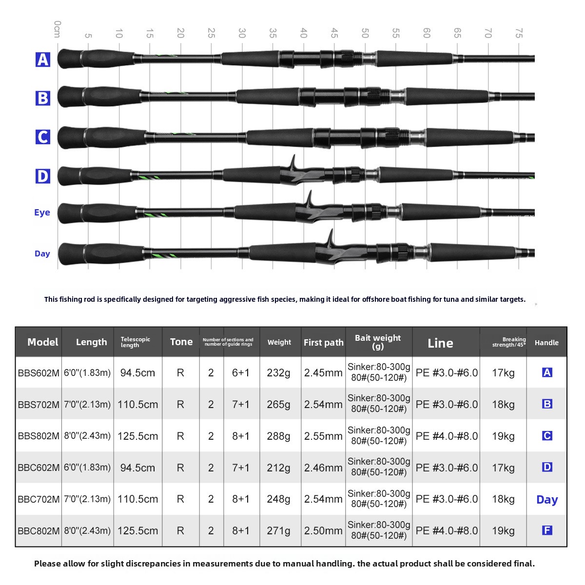 Carbon Fishing Rod X5 Boat Use 2 Section Insert Straight/Gun Handle Removed 232g 110cm Collapsed Length – Fishing Rod – view 2