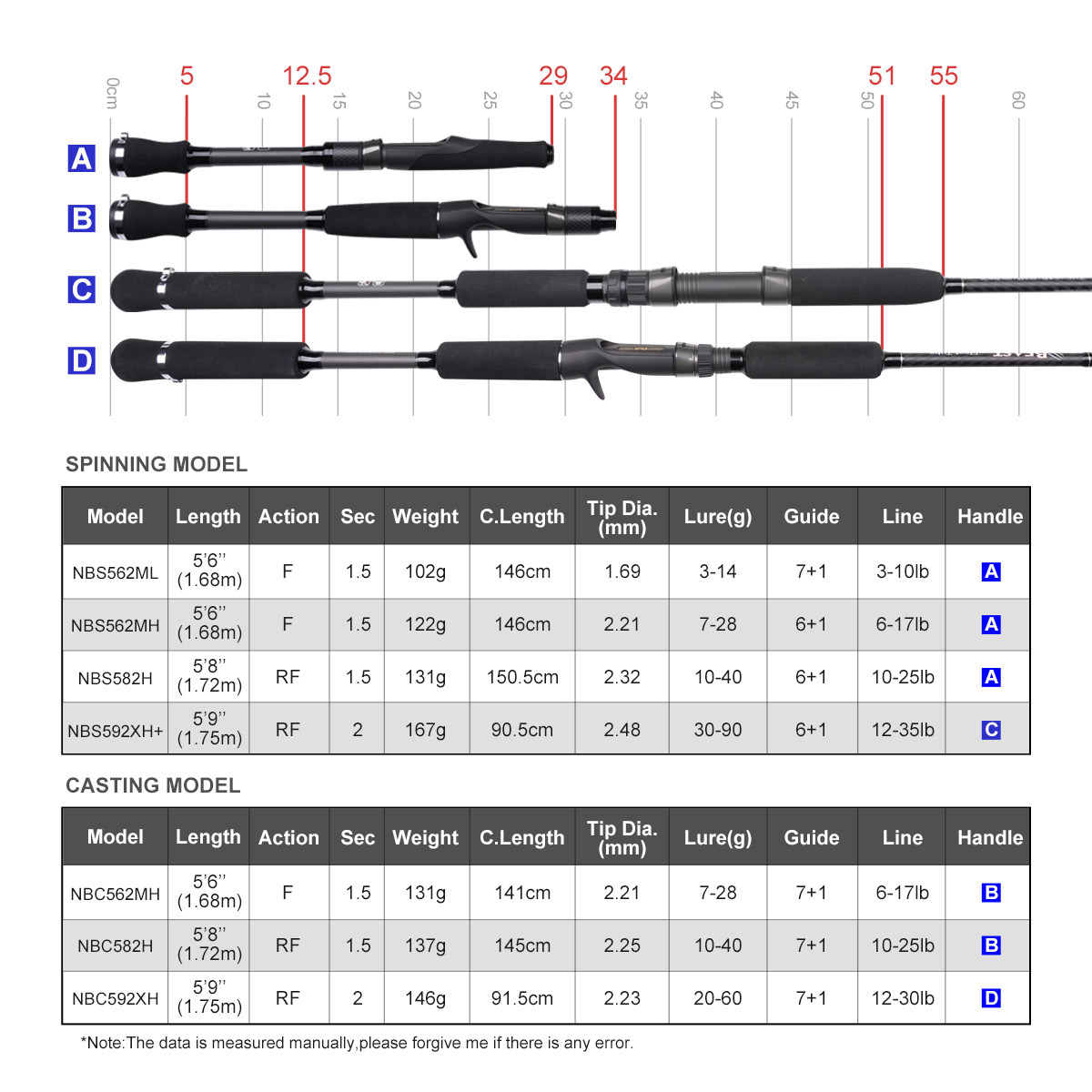 For Carbon Float Tube Fishing Rod-Hard Action 2-Piece Lake Use Short Handlebar Design – Fishing Rod – view 2