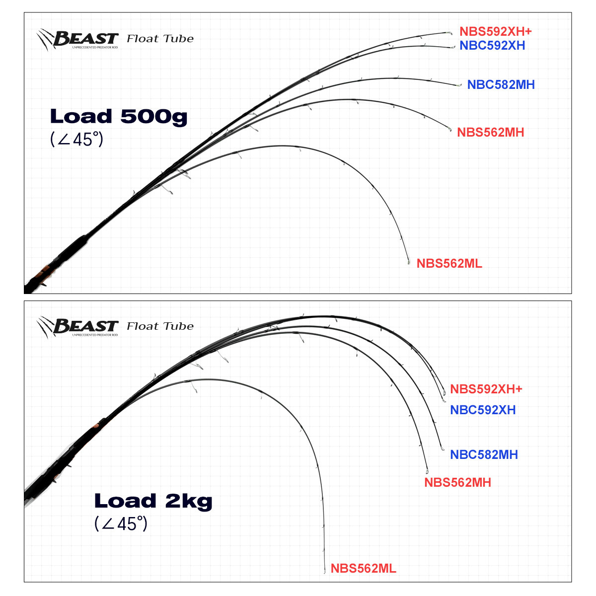 For Carbon Float Tube Fishing Rod-Hard Action 2-Piece Lake Use Short Handlebar Design – Fishing Rod – view 3
