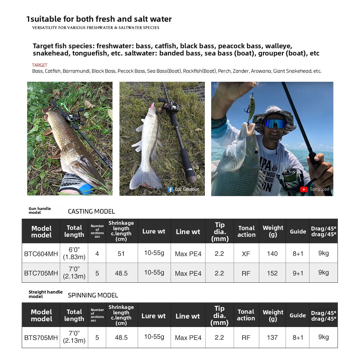 Road Sub-rod 4/5 Section Portable Carbon Gun Straight Handle Rod Black Long Throw Travel Fresh Sea Water Fishing – Fishing Rod – view 3