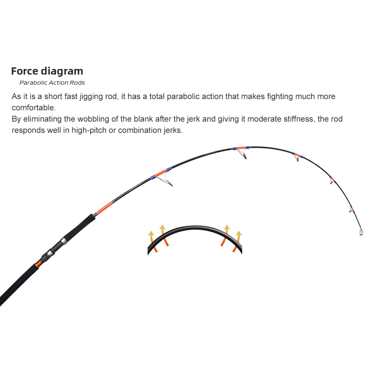 For Carbon Single Section Hard Fast Jigging Gun & Straight Handle Boat Fishing Rod for Grouper Tuna GT 6" – Fishing Rod – view 5