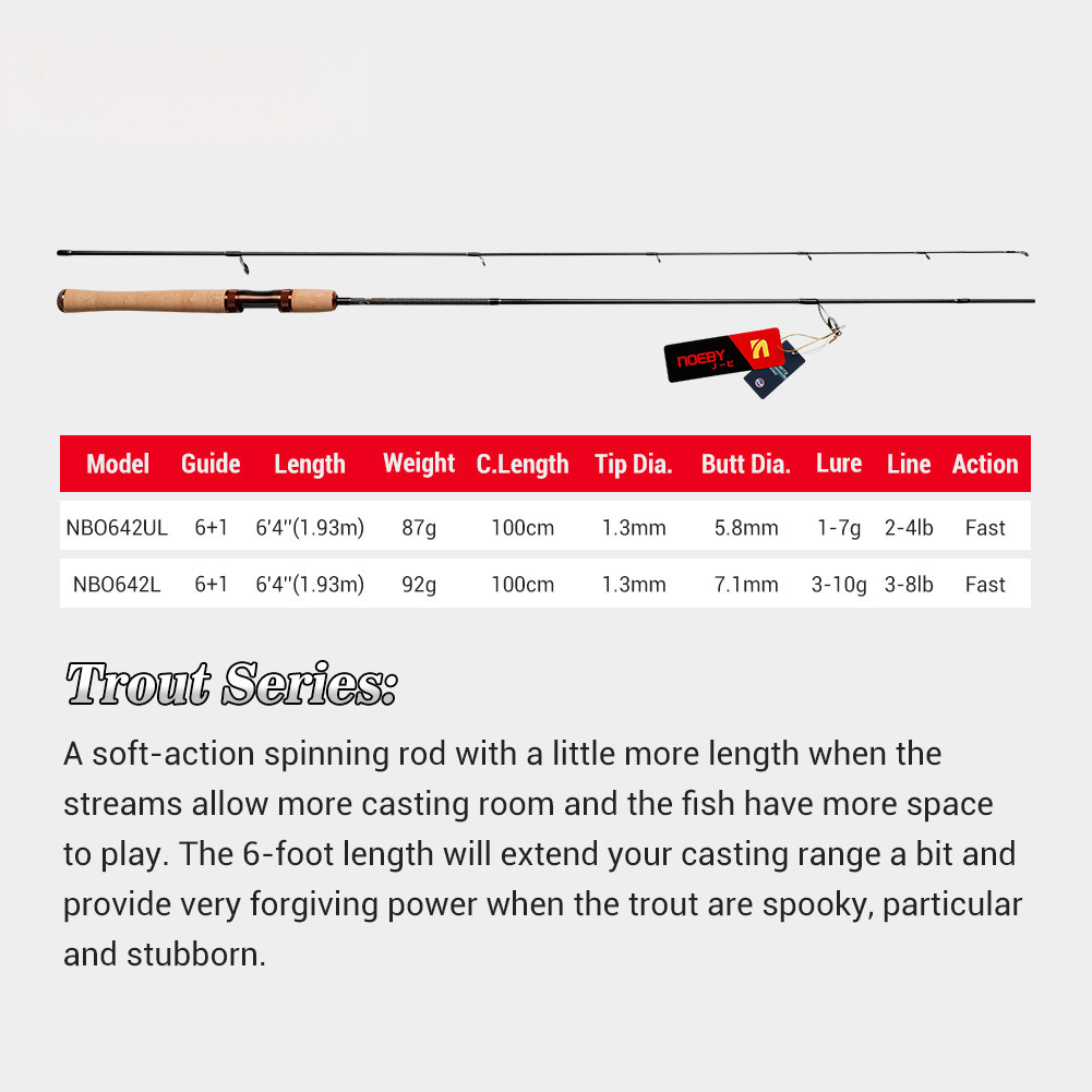 Wuji Soft Carbon Fishing Rod with Fuji Guide Ring Soft Tune Action for Stream Lure Fishing – Fishing Rod – view 3